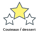 Couteaux ŕ dessert