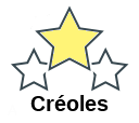 Créoles