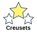 Creusets