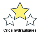 Crics hydrauliques