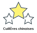 Cuillčres chinoises