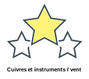 Cuivres et instruments ŕ vent