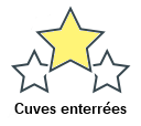 Cuves enterrées