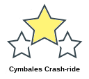 Cymbales Crash-ride