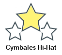 Cymbales Hi-Hat