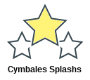 Cymbales Splashs