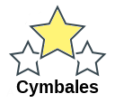 Cymbales