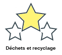 Déchets et recyclage