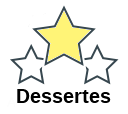 Dessertes