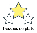 Dessous de plats