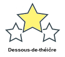 Dessous-de-théičre