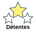 Détentes