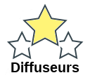 Diffuseurs