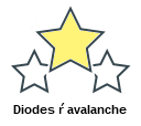 Diodes ŕ avalanche