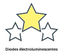 Diodes électroluminescentes