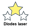 Diodes laser