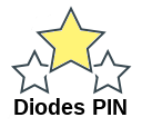 Diodes PIN