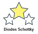 Diodes Schottky
