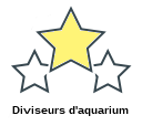 Diviseurs d'aquarium