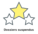 Dossiers suspendus