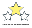 Eaux-de-vie de marc de raisin