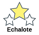 Echalote