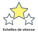 Echelles de vitesse