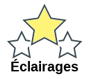 Éclairages