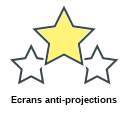 Ecrans anti-projections