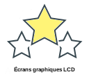 Écrans graphiques LCD