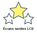 Écrans tactiles LCD