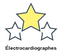 Électrocardiographes