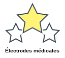 Électrodes médicales