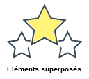 Eléments superposés