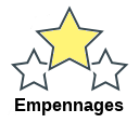 Empennages
