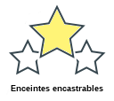 Enceintes encastrables