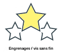 Engrenages ŕ vis sans fin