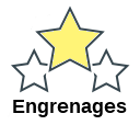 Engrenages