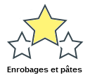 Enrobages et pâtes