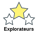 Explorateurs