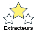 Extracteurs