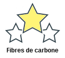 Fibres de carbone