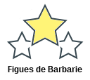 Figues de Barbarie