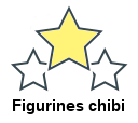 Figurines chibi