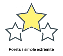 Forets ŕ simple extrémité