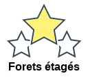 Forets étagés