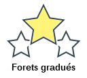 Forets gradués