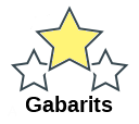 Gabarits