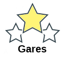 Gares