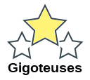 Gigoteuses